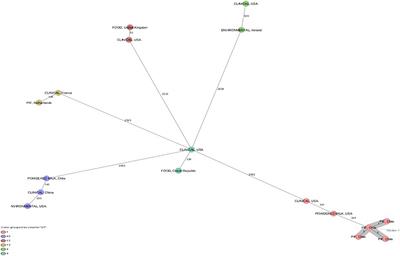 Profiling the Virulence and Antibiotic Resistance Genes of Cronobacter sakazakii Strains Isolated From Powdered and Dairy Formulas by Whole-Genome Sequencing